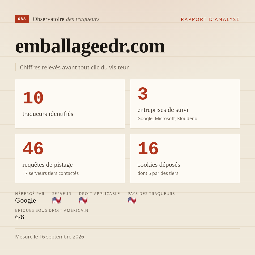 emballageedr.com : 10 traqueurs identifiés, 3 entreprises de suivi, 46 requêtes de pistage. Chiffres relevés avant tout clic du visiteur.