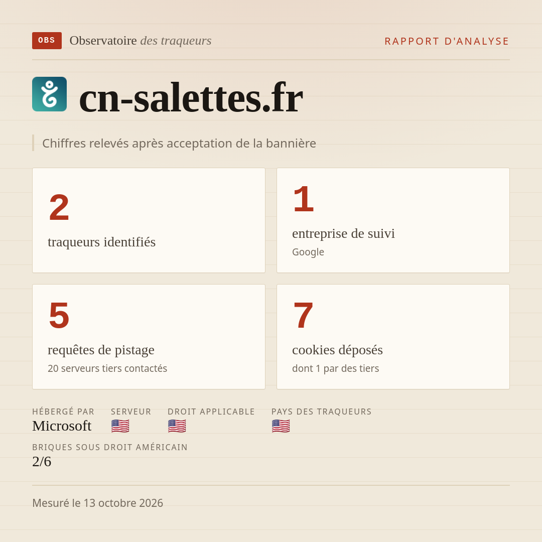 cn-salettes.fr : 2 traqueurs identifiés, 1 entreprise de suivi, 5 requêtes de pistage. Chiffres relevés après acceptation de la bannière.