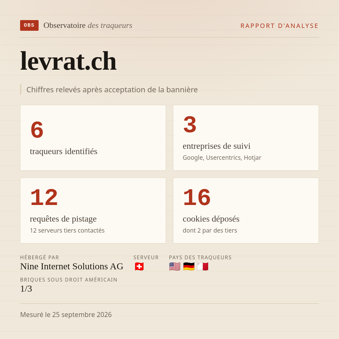 levrat.ch : 6 traqueurs identifiés, 3 entreprises de suivi, 12 requêtes de pistage. Chiffres relevés après acceptation de la bannière.