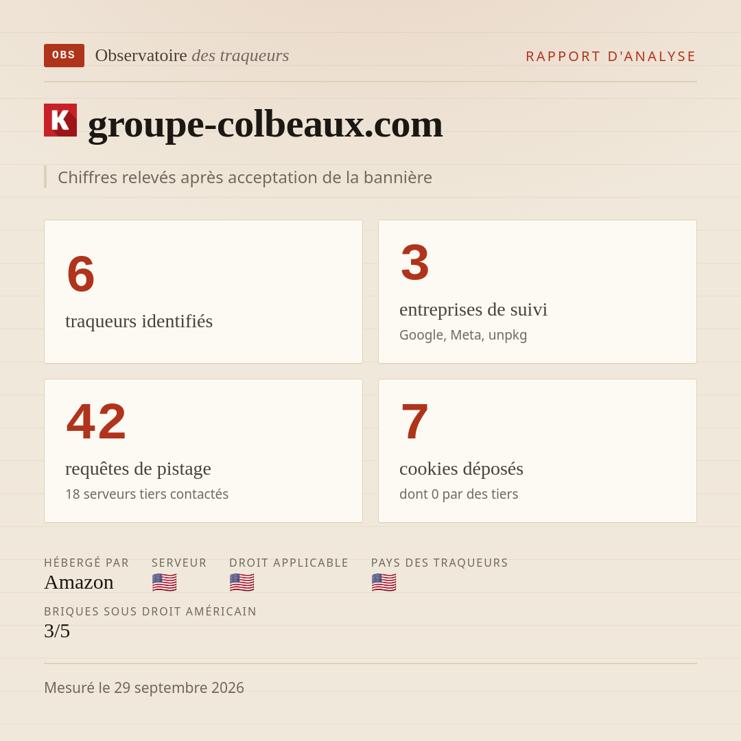 groupe-colbeaux.com : 6 traqueurs identifiés, 3 entreprises de suivi, 42 requêtes de pistage. Chiffres relevés après acceptation de la bannière.