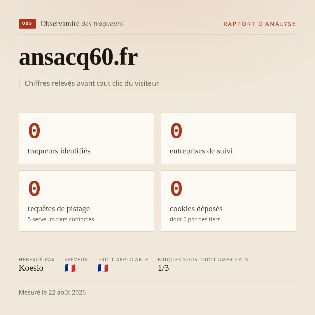 ansacq60.fr : 0 traqueurs identifiés, 0 entreprises de suivi, 0 requêtes de pistage. Chiffres relevés avant tout clic du visiteur.