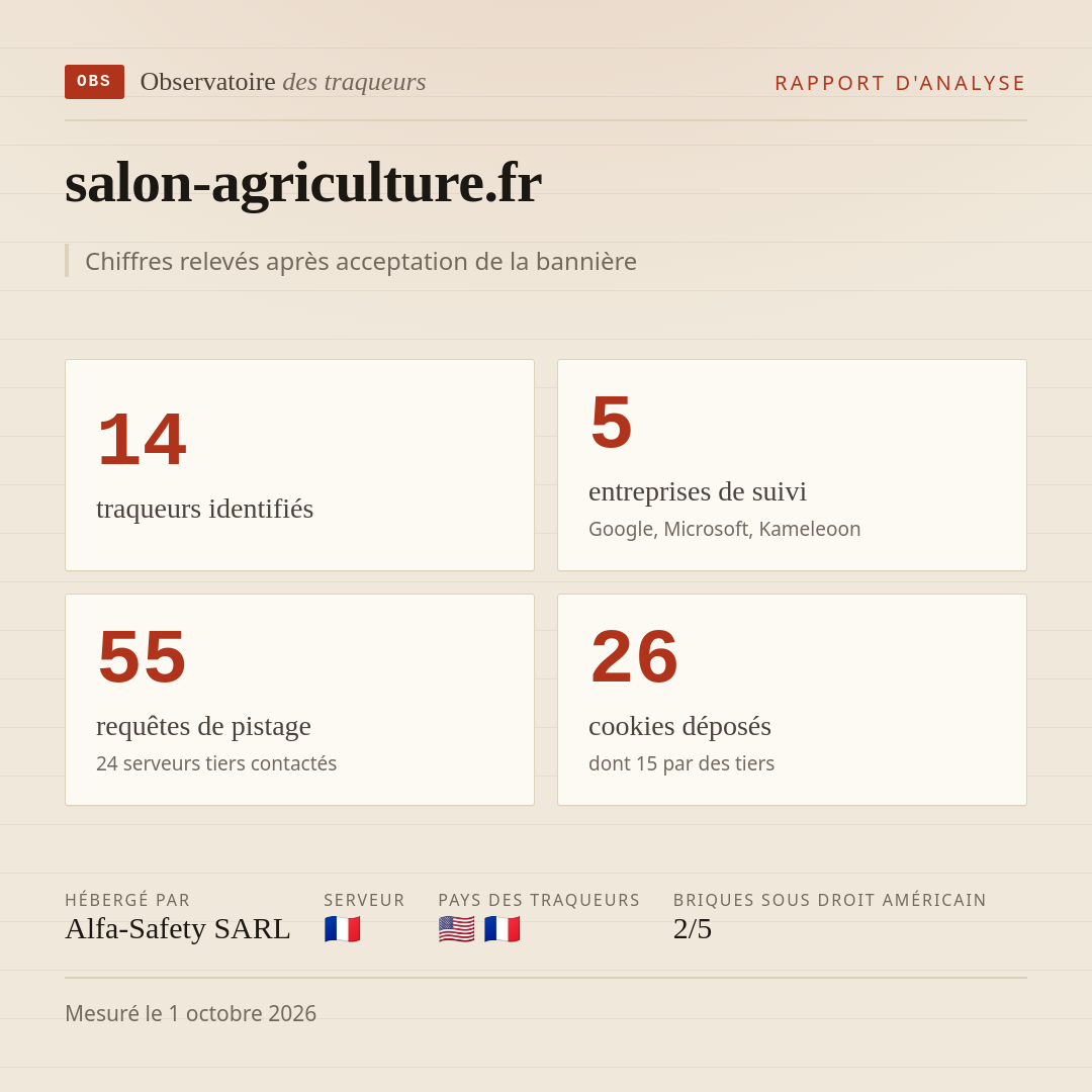 salon-agriculture.fr : 14 traqueurs identifiés, 5 entreprises de suivi, 55 requêtes de pistage. Chiffres relevés après acceptation de la bannière.