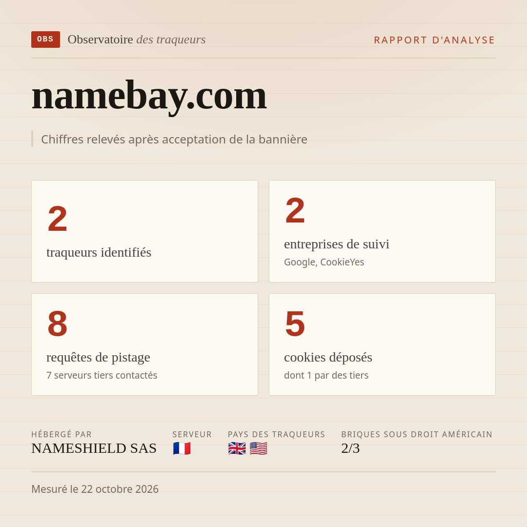 namebay.com : 2 traqueurs identifiés, 2 entreprises de suivi, 8 requêtes de pistage. Chiffres relevés après acceptation de la bannière.