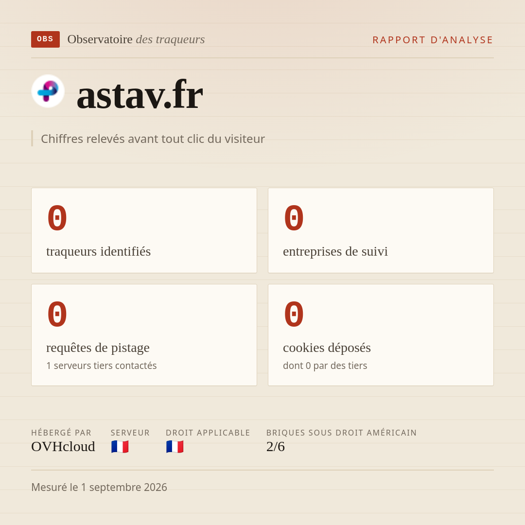 astav.fr : 0 traqueurs identifiés, 0 entreprises de suivi, 0 requêtes de pistage. Chiffres relevés avant tout clic du visiteur.
