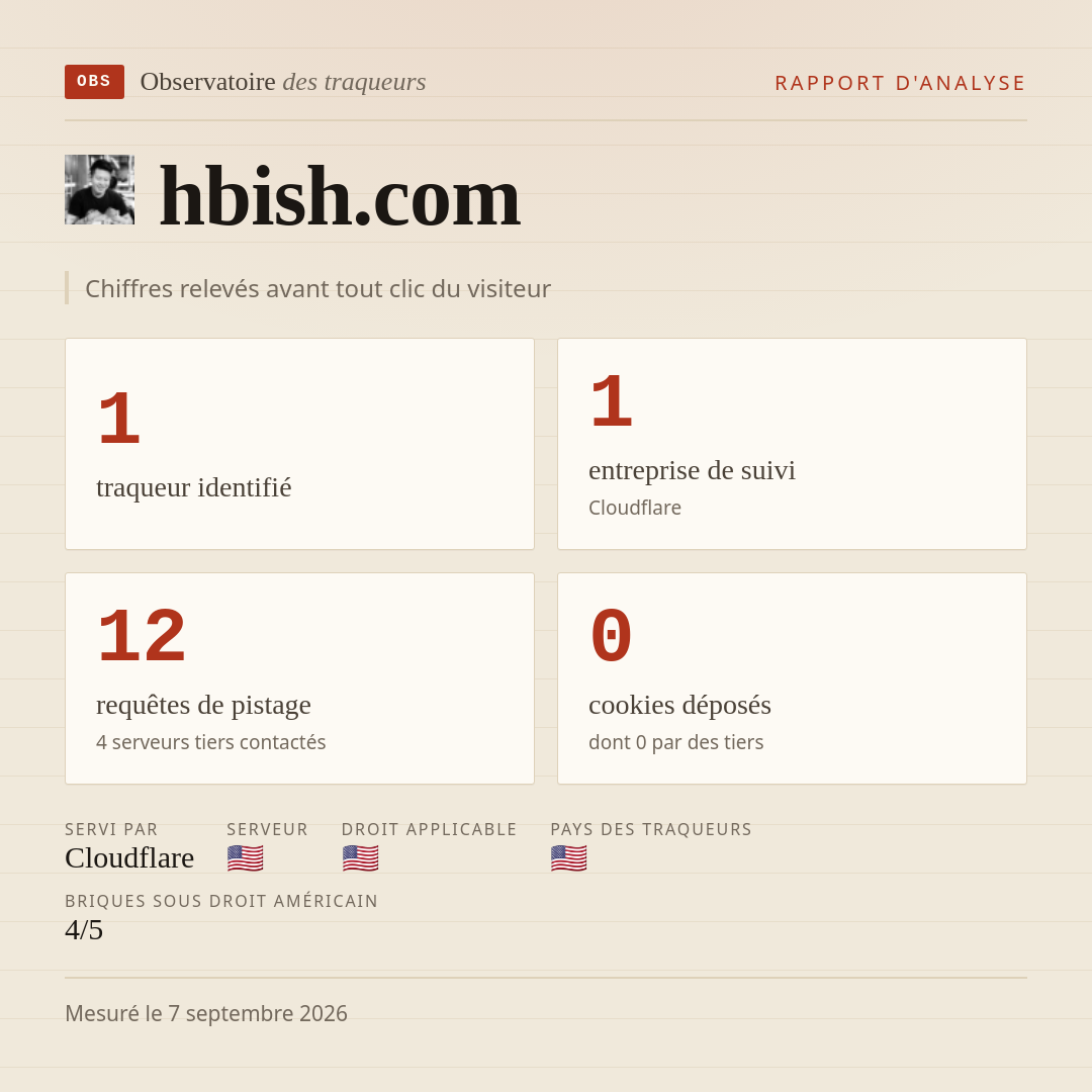 hbish.com : 1 traqueur identifié, 1 entreprise de suivi, 12 requêtes de pistage. Chiffres relevés avant tout clic du visiteur.