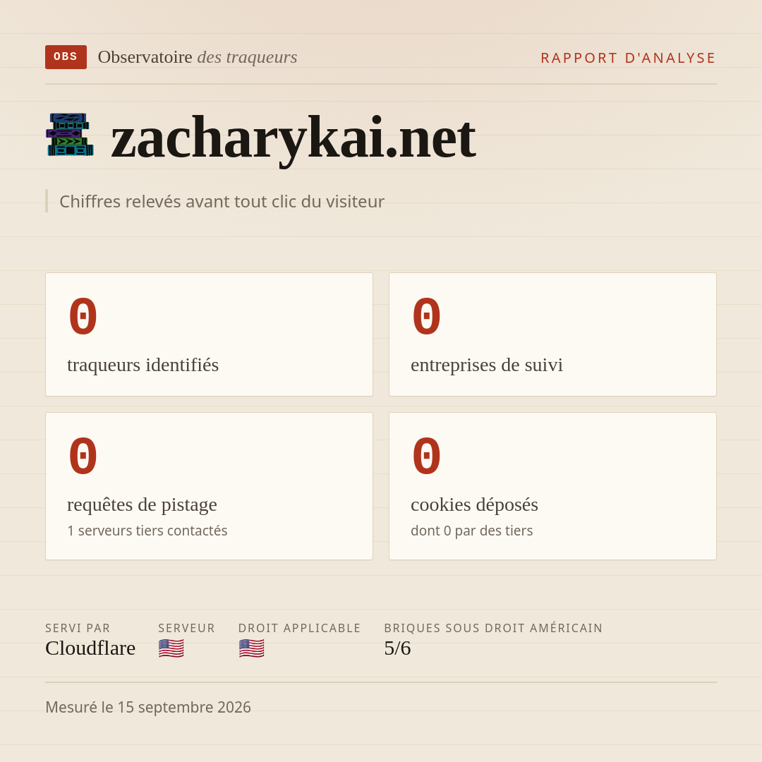zacharykai.net : 0 traqueurs identifiés, 0 entreprises de suivi, 0 requêtes de pistage. Chiffres relevés avant tout clic du visiteur.