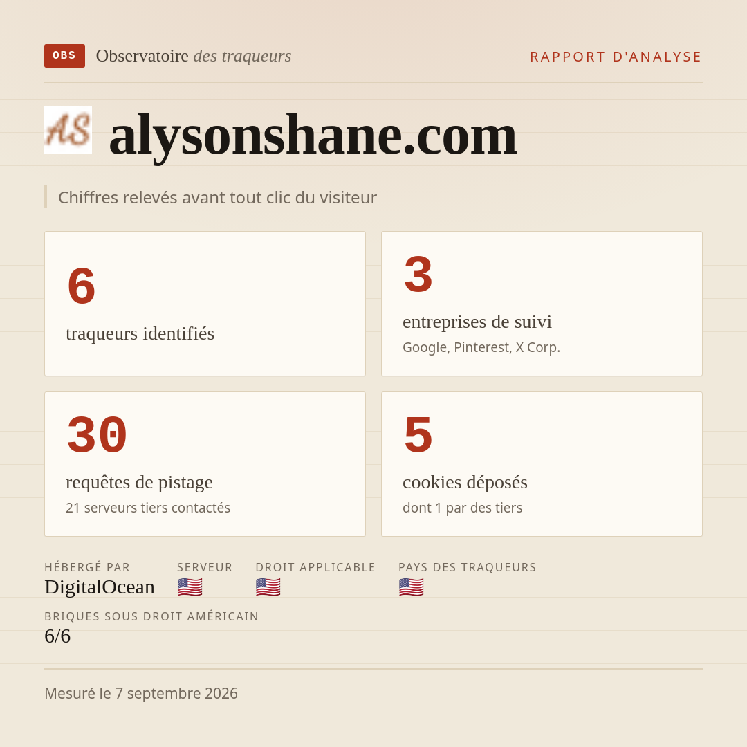 alysonshane.com : 6 traqueurs identifiés, 3 entreprises de suivi, 30 requêtes de pistage. Chiffres relevés avant tout clic du visiteur.