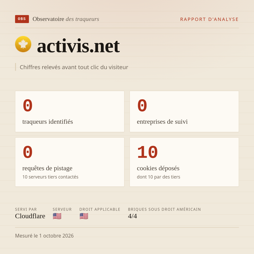 activis.net : 0 traqueurs identifiés, 0 entreprises de suivi, 0 requêtes de pistage. Chiffres relevés avant tout clic du visiteur.