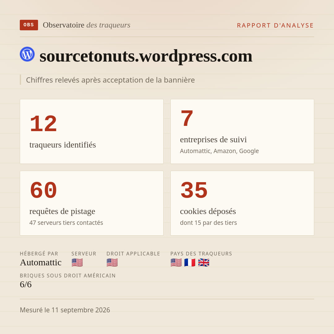 sourcetonuts.wordpress.com : 12 traqueurs identifiés, 7 entreprises de suivi, 60 requêtes de pistage. Chiffres relevés après acceptation de la bannière.