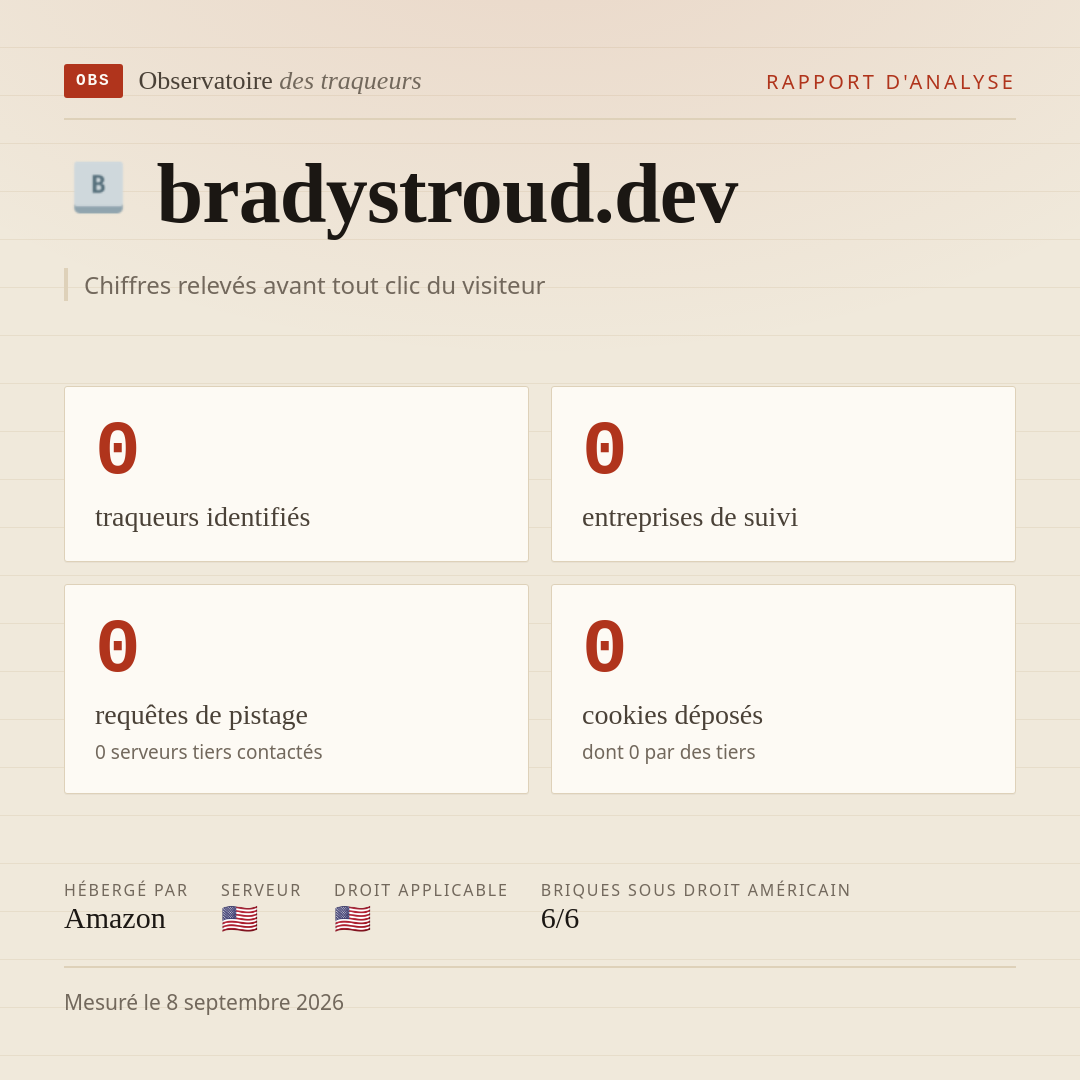 bradystroud.dev : 0 traqueurs identifiés, 0 entreprises de suivi, 0 requêtes de pistage. Chiffres relevés avant tout clic du visiteur.