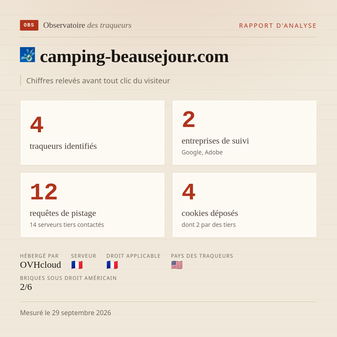 camping-beausejour.com : 4 traqueurs identifiés, 2 entreprises de suivi, 12 requêtes de pistage. Chiffres relevés avant tout clic du visiteur.