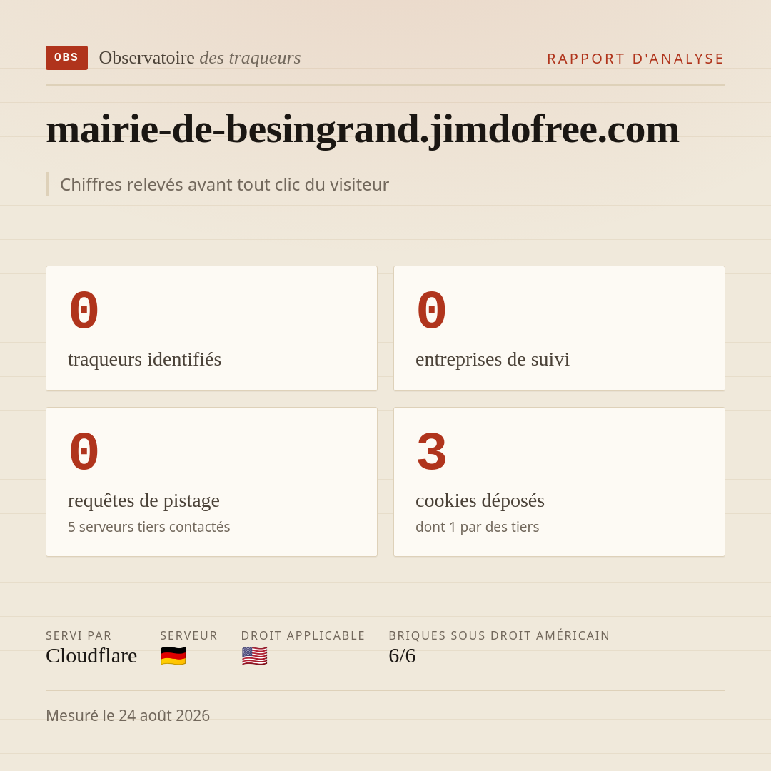 mairie-de-besingrand.jimdofree.com : 0 traqueurs identifiés, 0 entreprises de suivi, 0 requêtes de pistage. Chiffres relevés avant tout clic du visiteur.