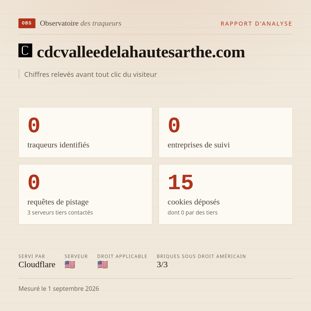 cdcvalleedelahautesarthe.com : 0 traqueurs identifiés, 0 entreprises de suivi, 0 requêtes de pistage. Chiffres relevés avant tout clic du visiteur.