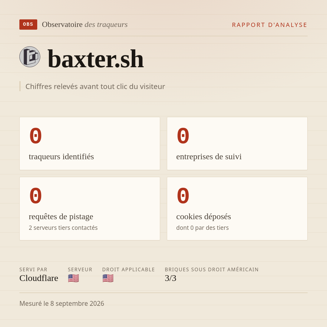 baxter.sh : 0 traqueurs identifiés, 0 entreprises de suivi, 0 requêtes de pistage. Chiffres relevés avant tout clic du visiteur.