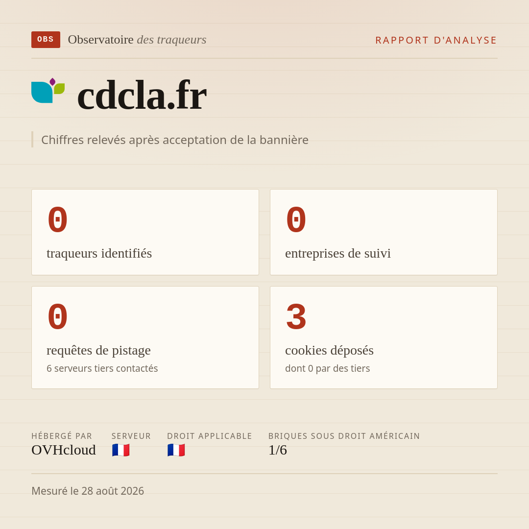cdcla.fr : 0 traqueurs identifiés, 0 entreprises de suivi, 0 requêtes de pistage. Chiffres relevés après acceptation de la bannière.