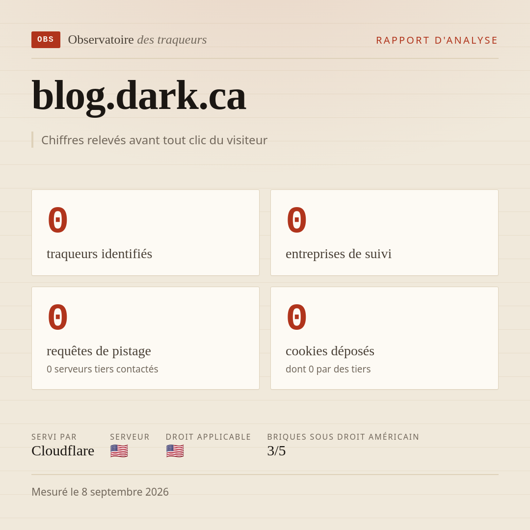 blog.dark.ca : 0 traqueurs identifiés, 0 entreprises de suivi, 0 requêtes de pistage. Chiffres relevés avant tout clic du visiteur.