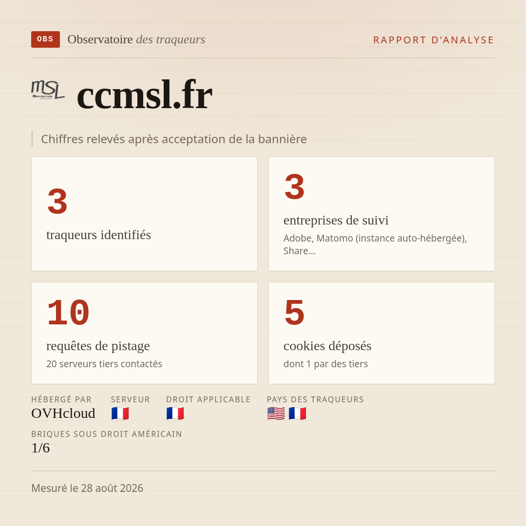 ccmsl.fr : 3 traqueurs identifiés, 3 entreprises de suivi, 10 requêtes de pistage. Chiffres relevés après acceptation de la bannière.