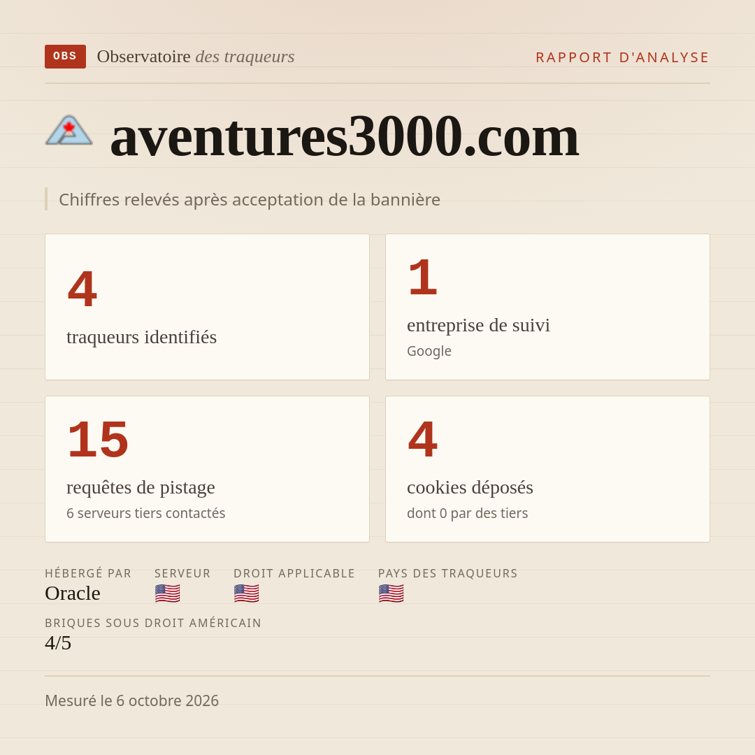 aventures3000.com : 4 traqueurs identifiés, 1 entreprise de suivi, 15 requêtes de pistage. Chiffres relevés après acceptation de la bannière.