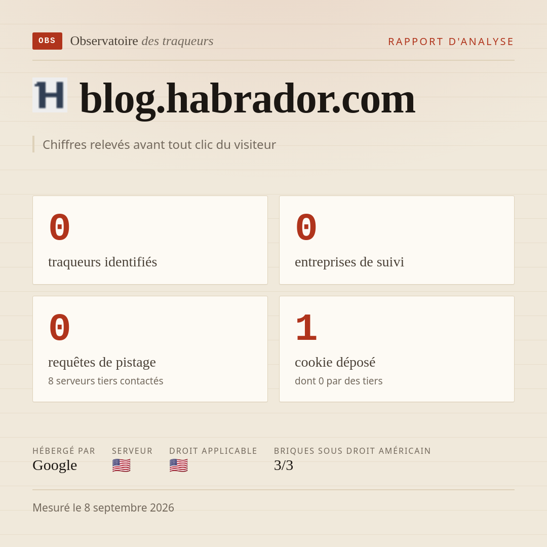 blog.habrador.com : 0 traqueurs identifiés, 0 entreprises de suivi, 0 requêtes de pistage. Chiffres relevés avant tout clic du visiteur.