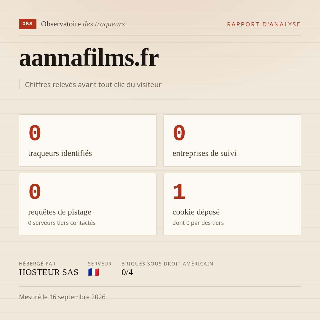 aannafilms.fr : 0 traqueurs identifiés, 0 entreprises de suivi, 0 requêtes de pistage. Chiffres relevés avant tout clic du visiteur.