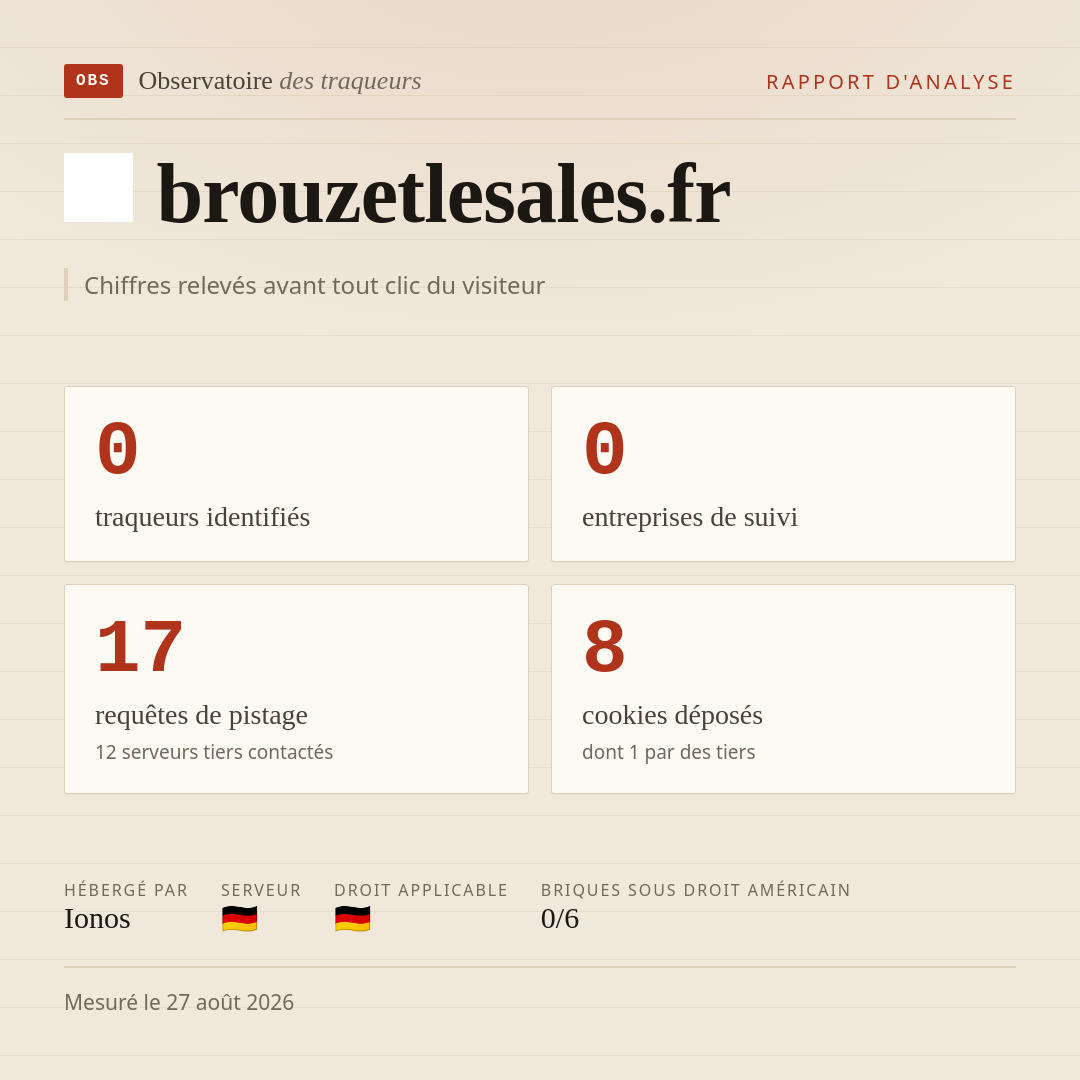 brouzetlesales.fr : 0 traqueurs identifiés, 0 entreprises de suivi, 17 requêtes de pistage. Chiffres relevés avant tout clic du visiteur.