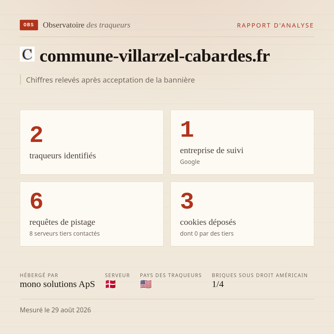 commune-villarzel-cabardes.fr : 2 traqueurs identifiés, 1 entreprise de suivi, 6 requêtes de pistage. Chiffres relevés après acceptation de la bannière.