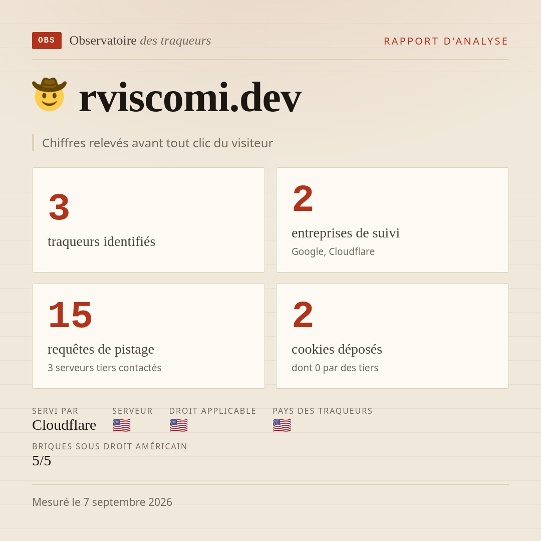 rviscomi.dev : 3 traqueurs identifiés, 2 entreprises de suivi, 15 requêtes de pistage. Chiffres relevés avant tout clic du visiteur.