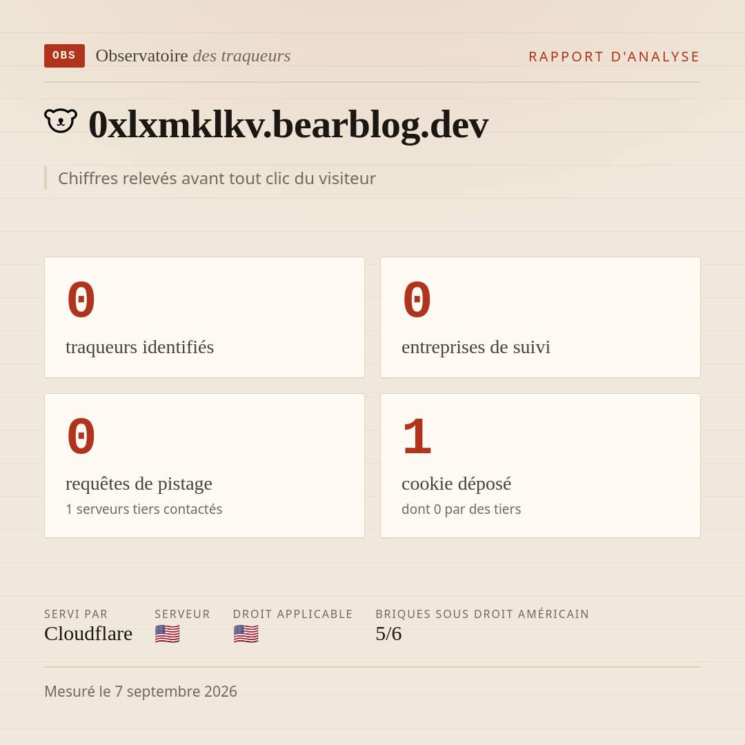 0xlxmklkv.bearblog.dev : 0 traqueurs identifiés, 0 entreprises de suivi, 0 requêtes de pistage. Chiffres relevés avant tout clic du visiteur.