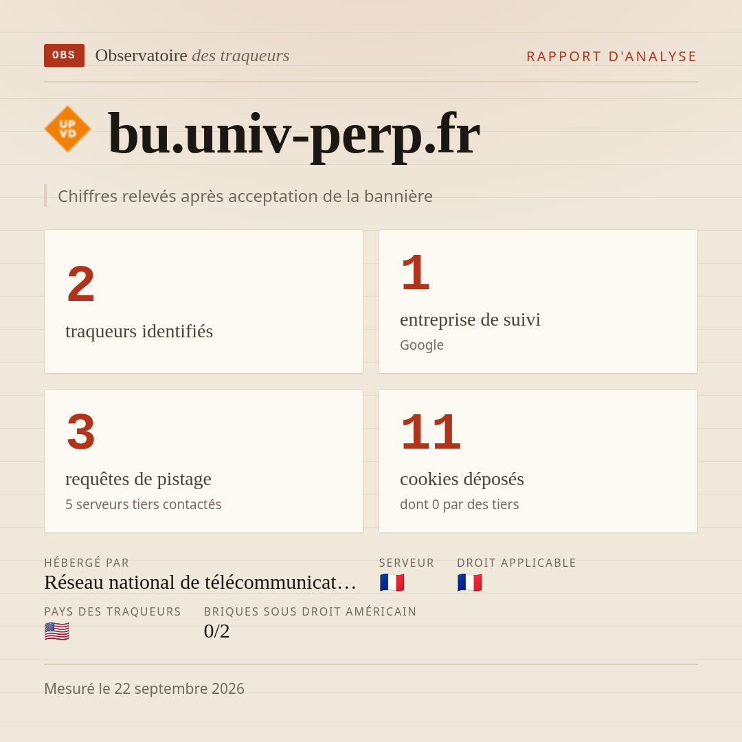 bu.univ-perp.fr : 2 traqueurs identifiés, 1 entreprise de suivi, 3 requêtes de pistage. Chiffres relevés après acceptation de la bannière.