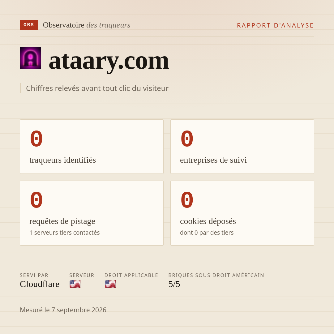 ataary.com : 0 traqueurs identifiés, 0 entreprises de suivi, 0 requêtes de pistage. Chiffres relevés avant tout clic du visiteur.