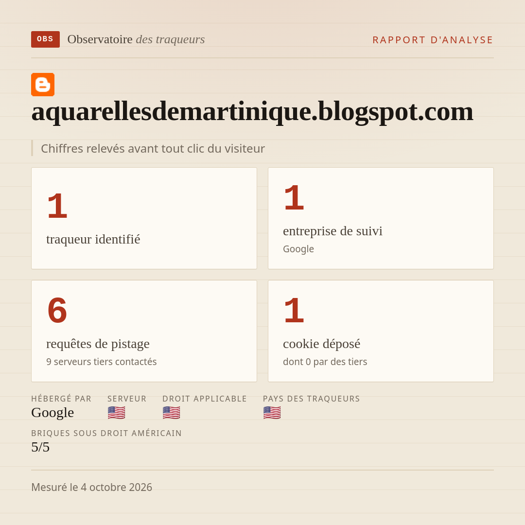 aquarellesdemartinique.blogspot.com : 1 traqueur identifié, 1 entreprise de suivi, 6 requêtes de pistage. Chiffres relevés avant tout clic du visiteur.