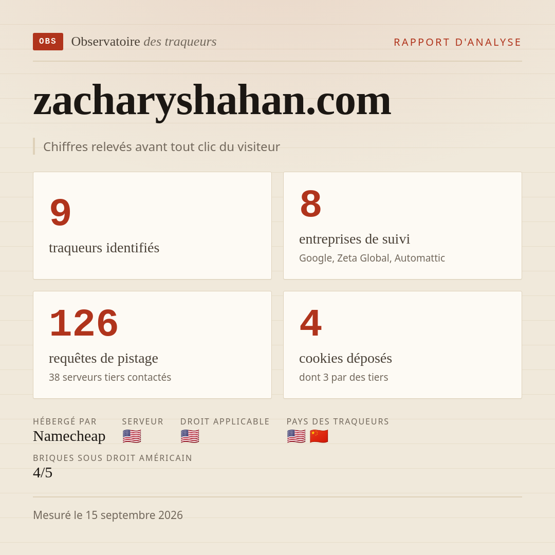 zacharyshahan.com : 9 traqueurs identifiés, 8 entreprises de suivi, 126 requêtes de pistage. Chiffres relevés avant tout clic du visiteur.