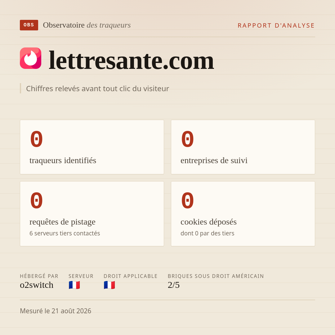 lettresante.com : 0 traqueurs identifiés, 0 entreprises de suivi, 0 requêtes de pistage. Chiffres relevés avant tout clic du visiteur.