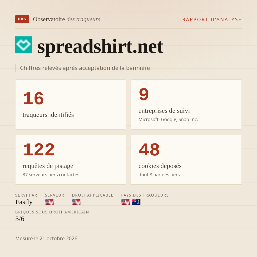 spreadshirt.net : 16 traqueurs identifiés, 9 entreprises de suivi, 122 requêtes de pistage. Chiffres relevés après acceptation de la bannière.