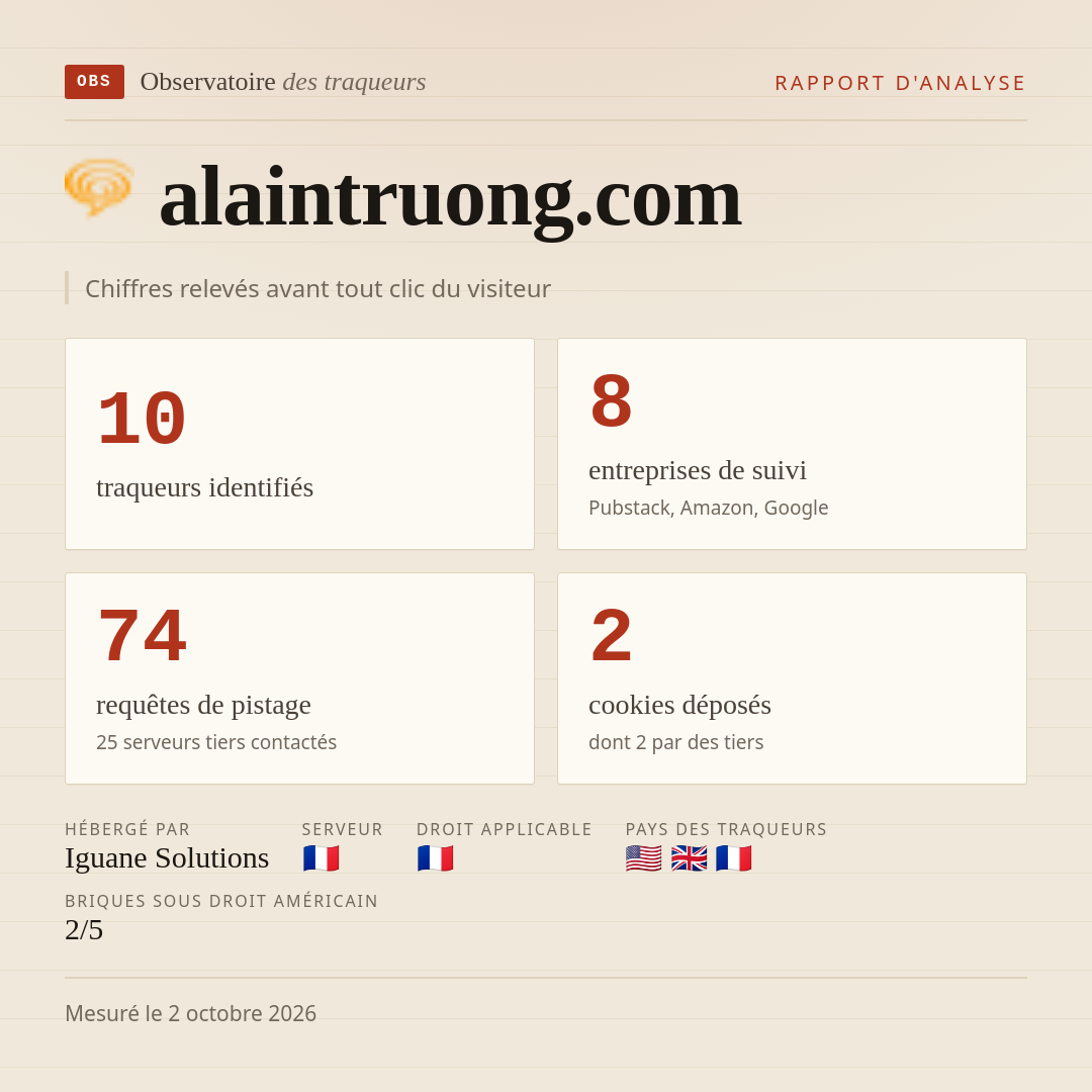 alaintruong.com : 10 traqueurs identifiés, 8 entreprises de suivi, 74 requêtes de pistage. Chiffres relevés avant tout clic du visiteur.