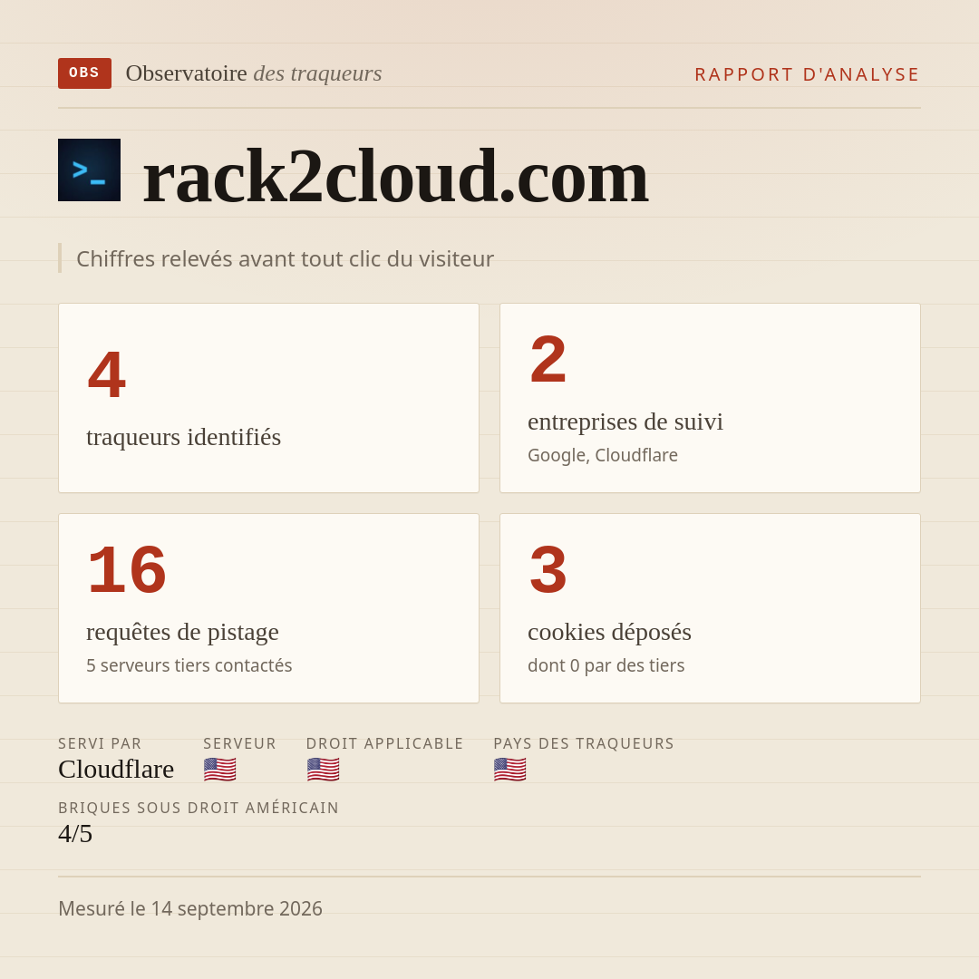 rack2cloud.com : 4 traqueurs identifiés, 2 entreprises de suivi, 16 requêtes de pistage. Chiffres relevés avant tout clic du visiteur.