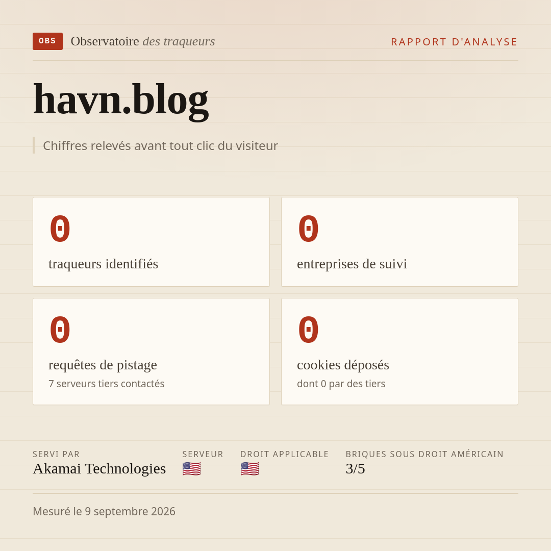 havn.blog : 0 traqueurs identifiés, 0 entreprises de suivi, 0 requêtes de pistage. Chiffres relevés avant tout clic du visiteur.