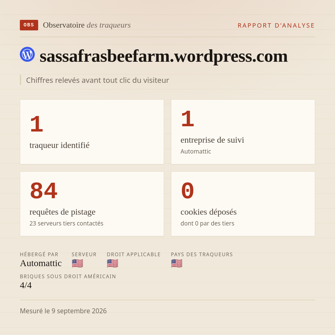 sassafrasbeefarm.wordpress.com : 1 traqueur identifié, 1 entreprise de suivi, 84 requêtes de pistage. Chiffres relevés avant tout clic du visiteur.