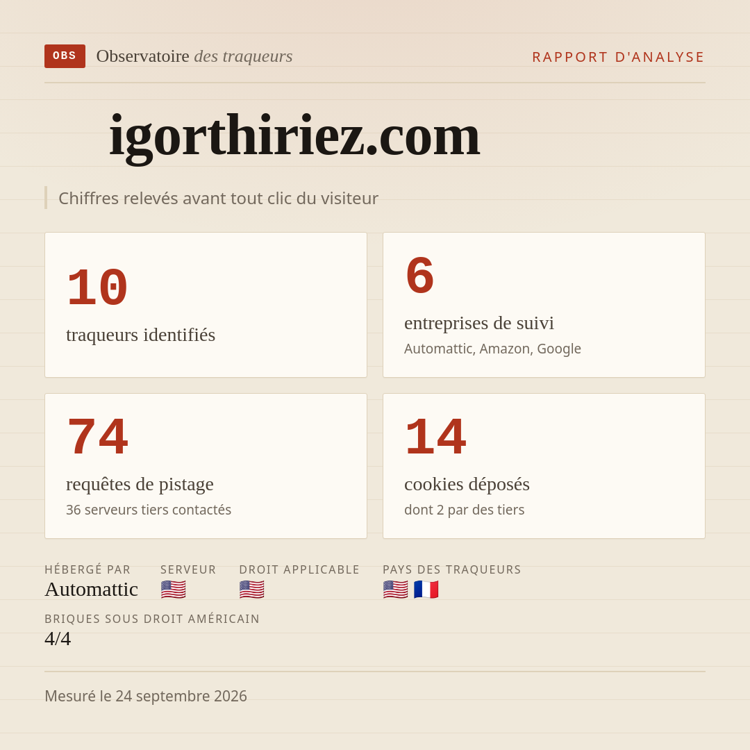 igorthiriez.com : 10 traqueurs identifiés, 6 entreprises de suivi, 74 requêtes de pistage. Chiffres relevés avant tout clic du visiteur.
