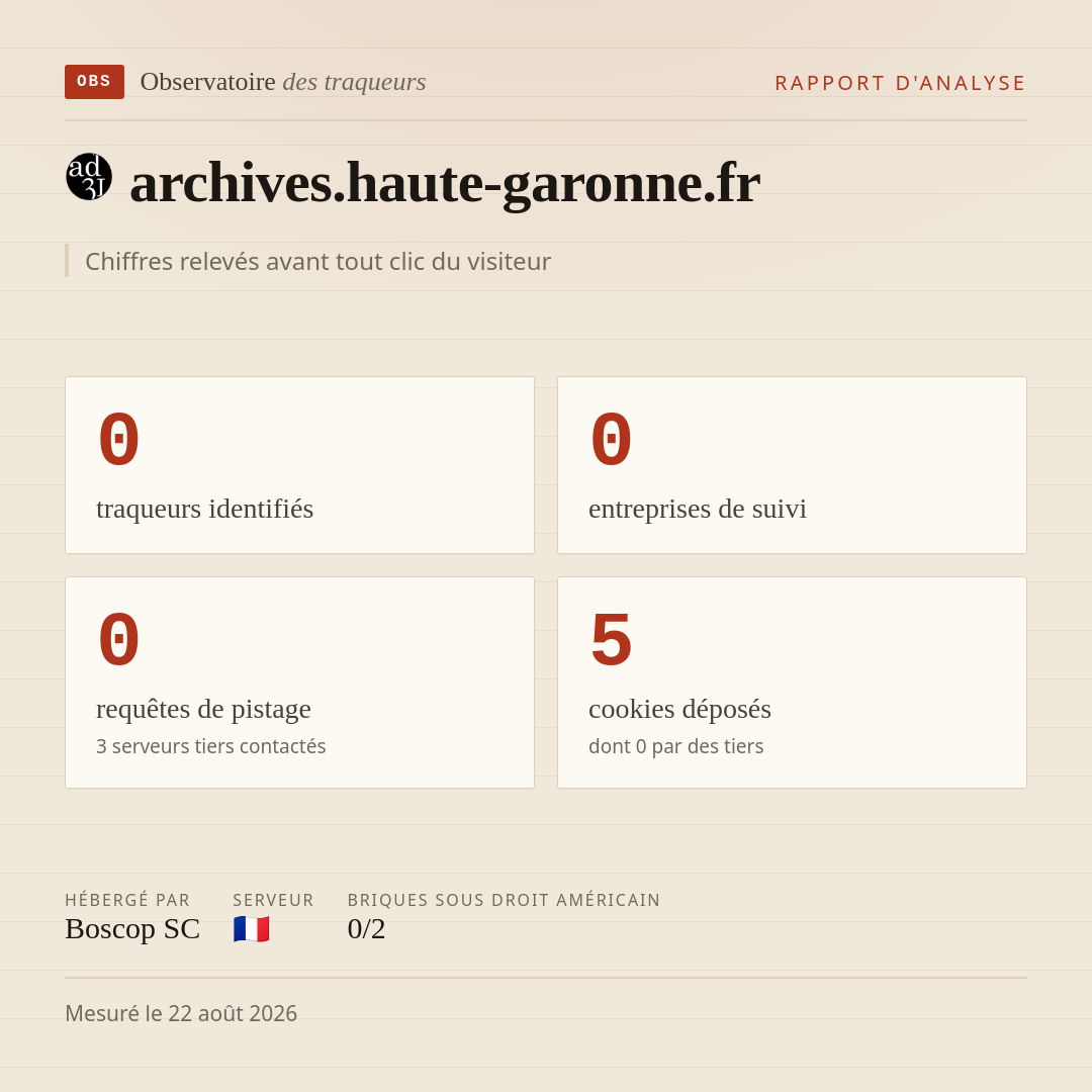 archives.haute-garonne.fr : 0 traqueurs identifiés, 0 entreprises de suivi, 0 requêtes de pistage. Chiffres relevés avant tout clic du visiteur.