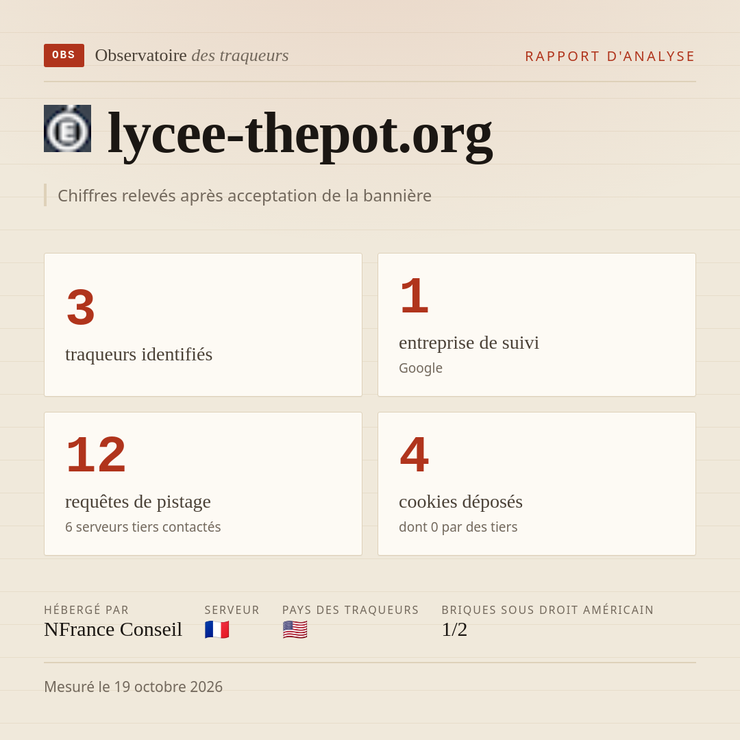 lycee-thepot.org : 3 traqueurs identifiés, 1 entreprise de suivi, 12 requêtes de pistage. Chiffres relevés après acceptation de la bannière.