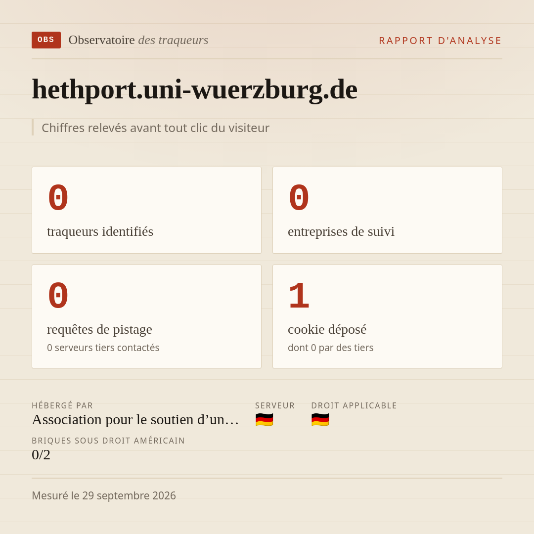 hethport.uni-wuerzburg.de : 0 traqueurs identifiés, 0 entreprises de suivi, 0 requêtes de pistage. Chiffres relevés avant tout clic du visiteur.
