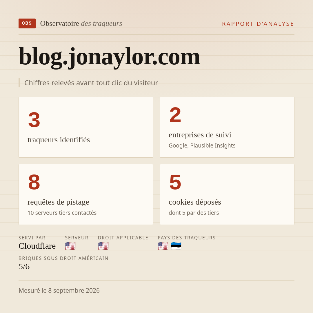 blog.jonaylor.com : 3 traqueurs identifiés, 2 entreprises de suivi, 8 requêtes de pistage. Chiffres relevés avant tout clic du visiteur.