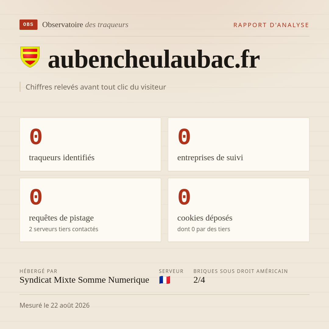 aubencheulaubac.fr : 0 traqueurs identifiés, 0 entreprises de suivi, 0 requêtes de pistage. Chiffres relevés avant tout clic du visiteur.