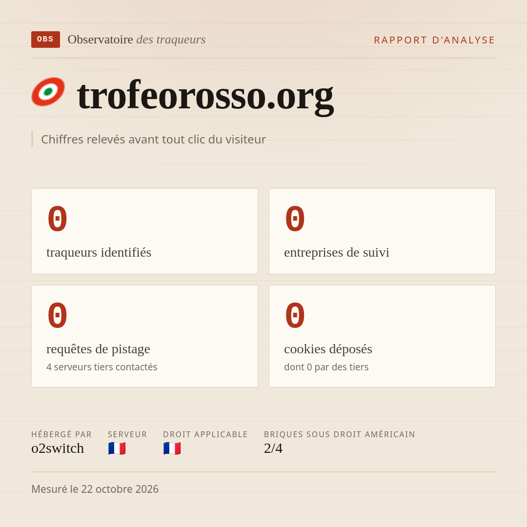 trofeorosso.org : 0 traqueurs identifiés, 0 entreprises de suivi, 0 requêtes de pistage. Chiffres relevés avant tout clic du visiteur.