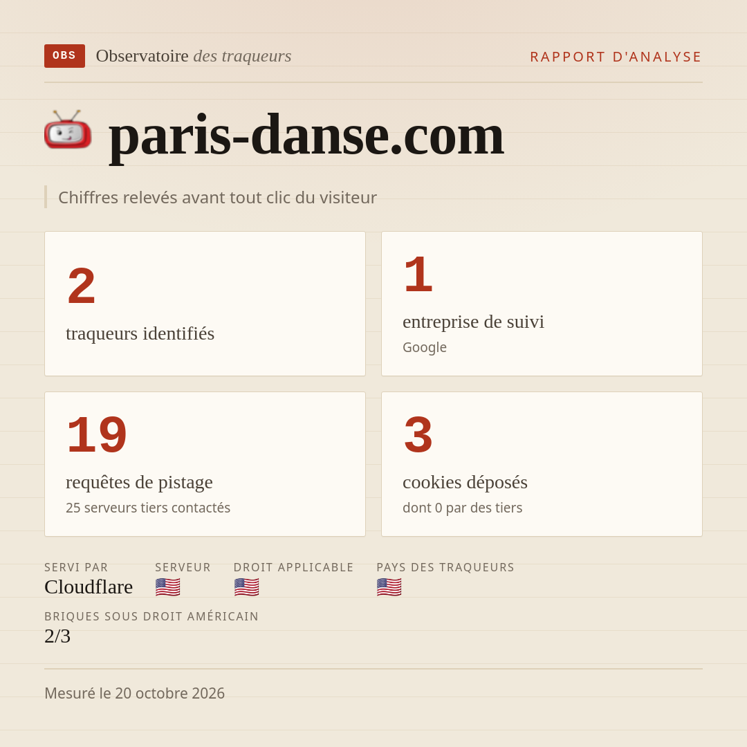 paris-danse.com : 2 traqueurs identifiés, 1 entreprise de suivi, 19 requêtes de pistage. Chiffres relevés avant tout clic du visiteur.