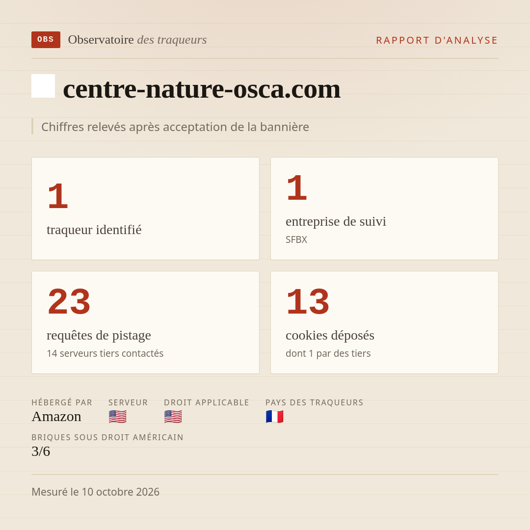 centre-nature-osca.com : 1 traqueur identifié, 1 entreprise de suivi, 23 requêtes de pistage. Chiffres relevés après acceptation de la bannière.