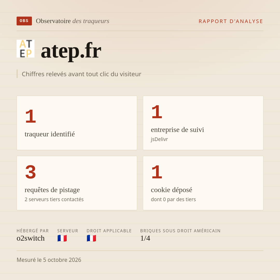 atep.fr : 1 traqueur identifié, 1 entreprise de suivi, 3 requêtes de pistage. Chiffres relevés avant tout clic du visiteur.