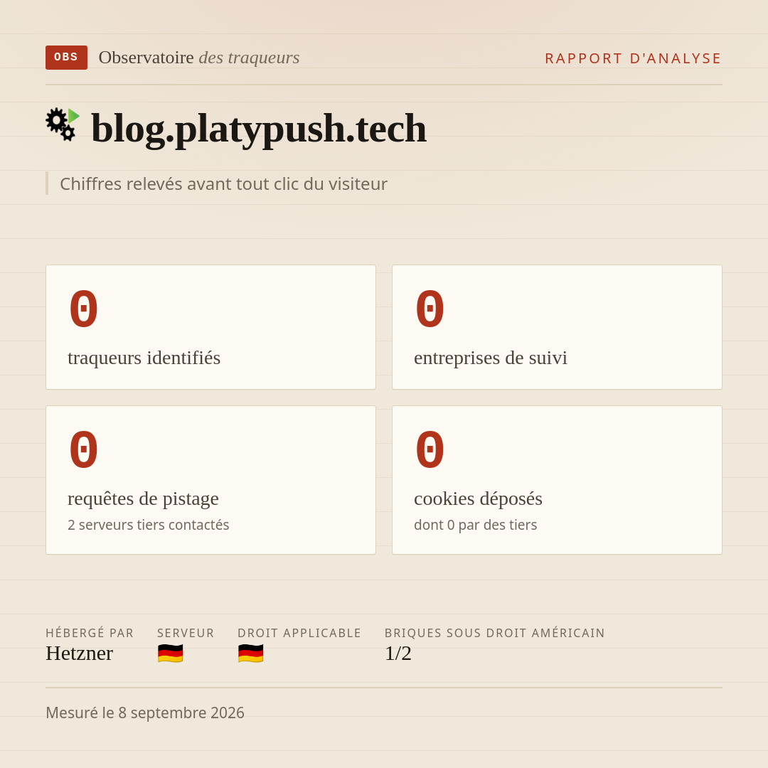 blog.platypush.tech : 0 traqueurs identifiés, 0 entreprises de suivi, 0 requêtes de pistage. Chiffres relevés avant tout clic du visiteur.