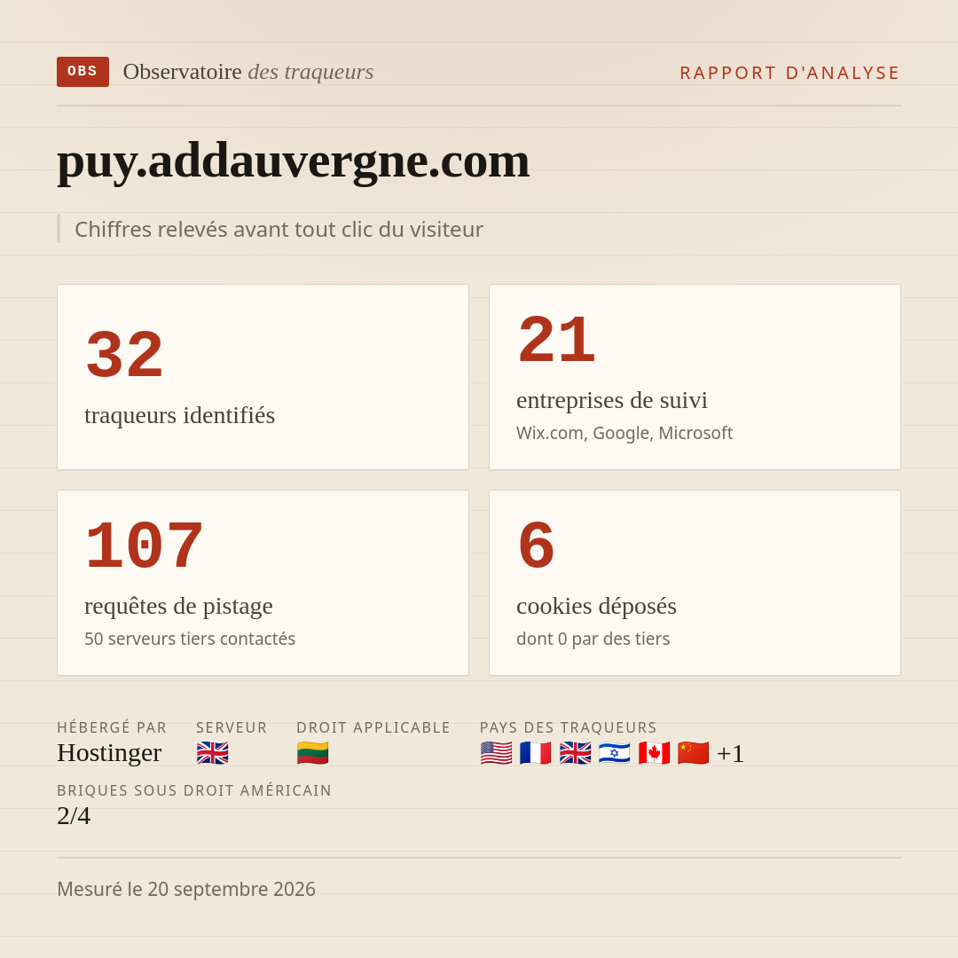 puy.addauvergne.com : 32 traqueurs identifiés, 21 entreprises de suivi, 107 requêtes de pistage. Chiffres relevés avant tout clic du visiteur.